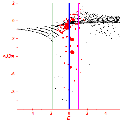 Peres lattice <J3>